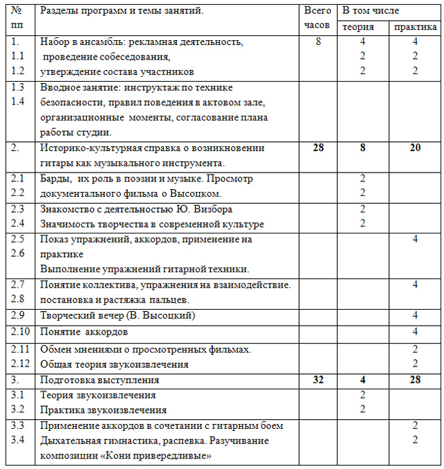 Программа дополнительного образования художественной направленности