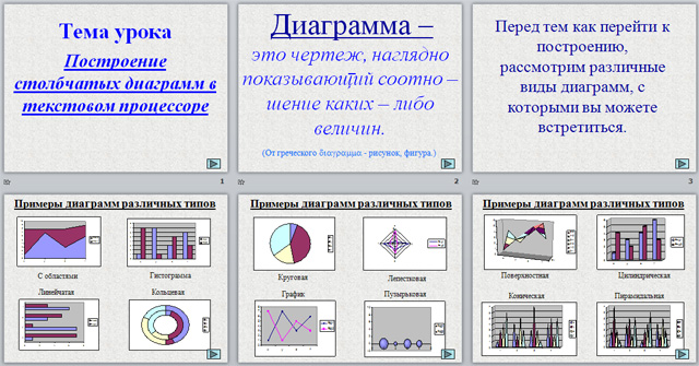 Построение столбчатых диаграмм в текстовом процессоре (презентация)