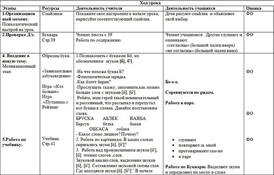 Звуки [б ] [б`], буквы  Бб. Письмо букв Бб (краткосрочный план по обучению грамоте)