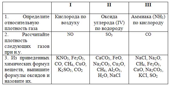 Оксиды кислорода ii. Задания по кислороду. Горение оксидов. Кислород оксиды горение. Контрольные по химии по теме оксиды.