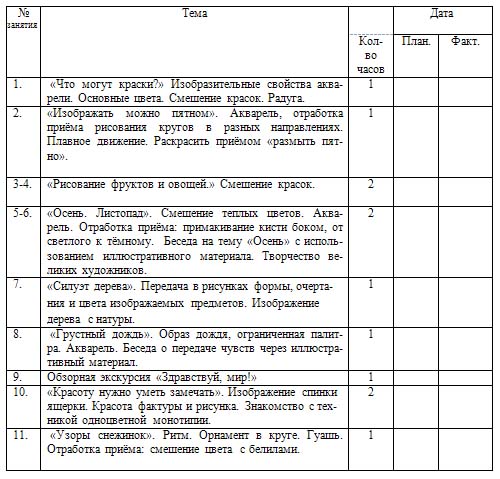 План кружка по рисованию