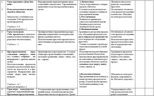 Рабочая программа по математике (для 1-х классов)