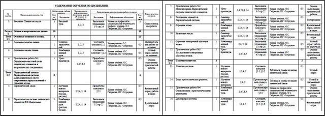 Оборудования и технология сварочного производства учебный план