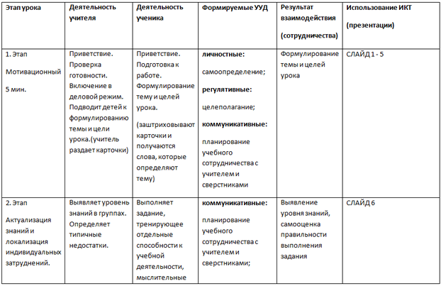 Сохрани здоровье словом (разработка урока)