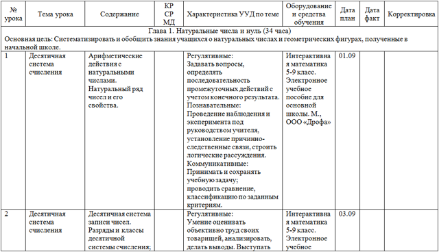 Рабочая программа по математике (для 5 классов)