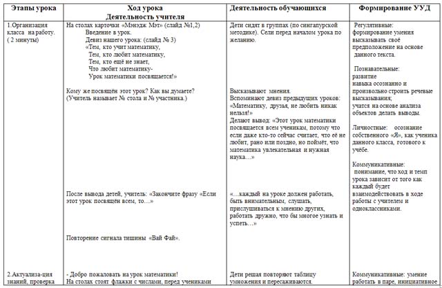 Запись умножения на двузначное число столбиком (конспект)