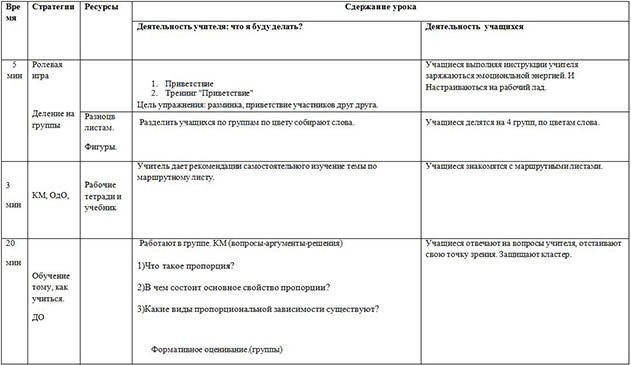 Пропорция. Решение задач на пропорцию (краткосрочное планирование)