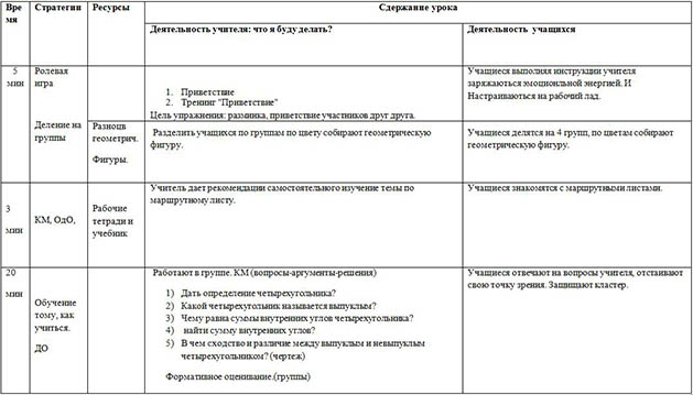 Определение четырехугольника. Выпуклые четырехугольники. Сумма внутренних углов четырехугольника (краткосрочное планирование)