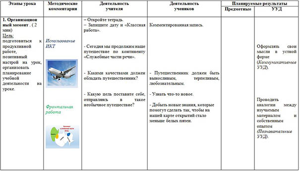 Устная и письменная речь технологическая карта