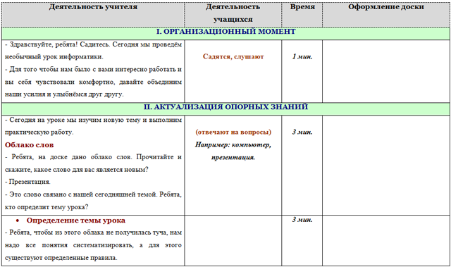 Компьютерная презентация (конспект)