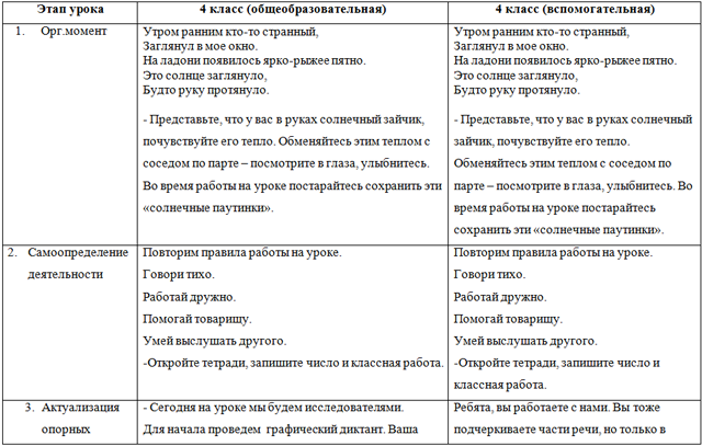 План урока 5 класс прошедшее время глагола