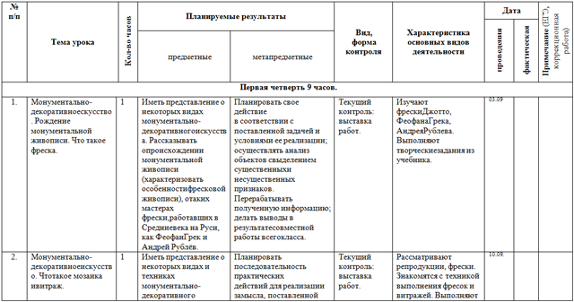 Календарно тематическое планирование по изо. Календарно тематический план по изобразительному искусству. Изо 4 класс календарно тематическое планирование. Календарно-тематический план по изо 4 класс. Учебно тематический план изо.