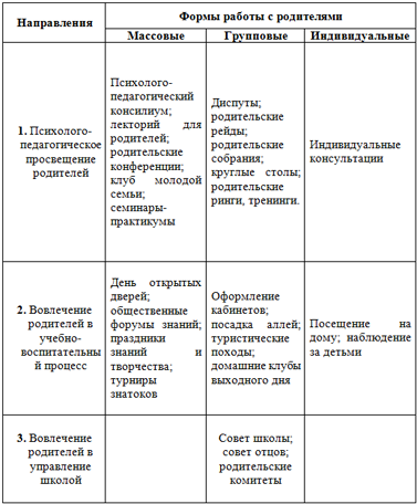 Анкетирование для родителей (методическая разработка)