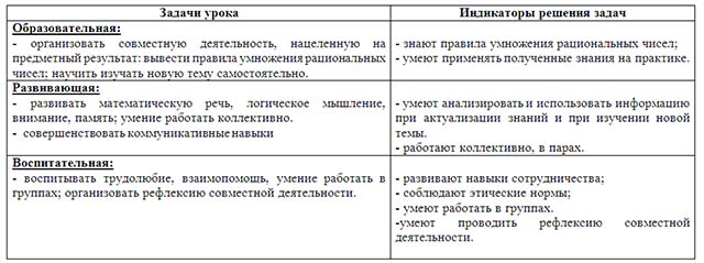 Умножение рациональных чисел (конспект)