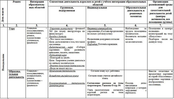 Сценарный план масленица