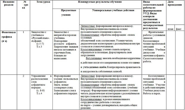 Рабочая программа и КТП по русскому языку (1 класс)