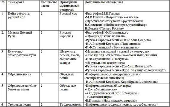 План работы хорового коллектива