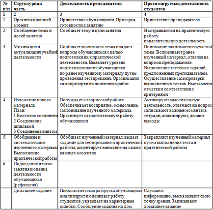 Соединения болтом, винтом, шпилькой (разработка урока)