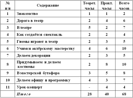 План кукольного театра