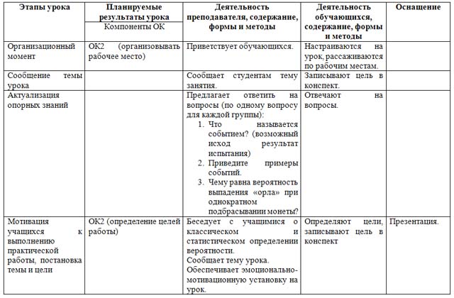 Вероятность и частота (конспект)