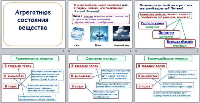 Агрегатное состояние вещества определяется