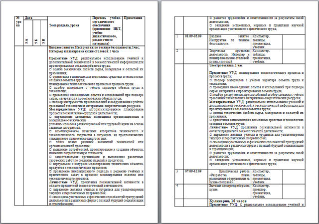 Рабочая программа по технологии (для 5-ого класса)