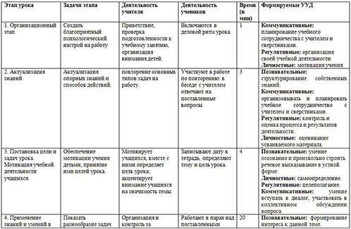 Решение задач на работу