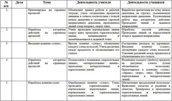 Рабочая программа по русскому языку (УМК «Начальная школа XXI века») (1-2 классы)