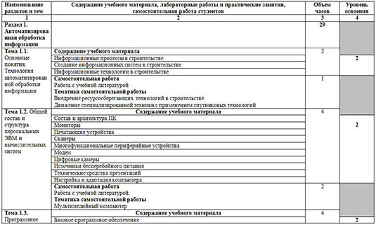 Рабочая программа дисциплины ЕН.02. Информатика