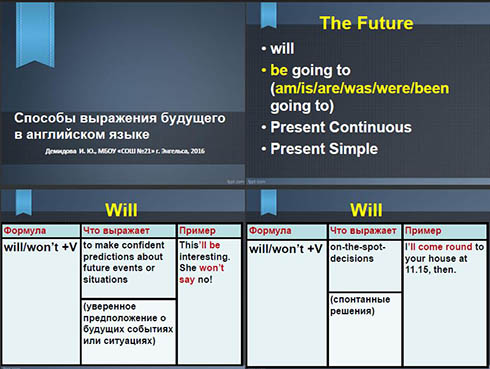 Способы выражения будущего. Способы выражения Future. Способы выражения будущего в английском языке. Способы выражения будущего англ. Способы выражения будущего времени в английском.