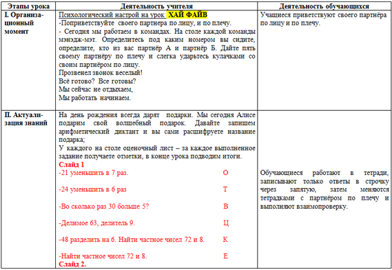 Нахождение доли числа разработка урока