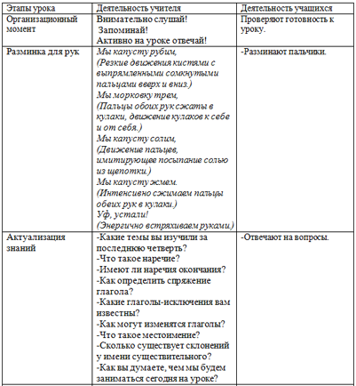 Классификация слов в русском языке технологическая карта