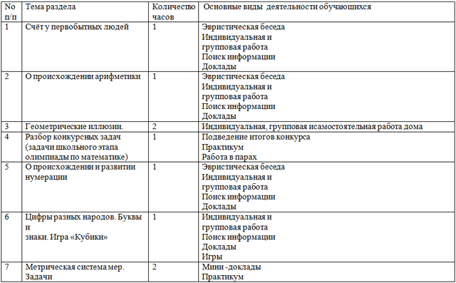 Виват, математика программа внеурочной деятельности 