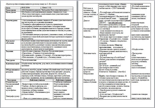 Обобщение по разделу Части речи. Имя существительное 