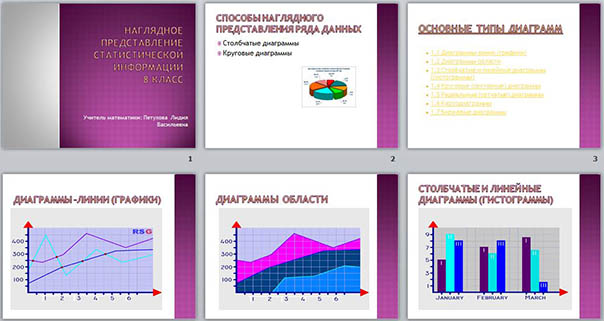 Наглядное представление данных