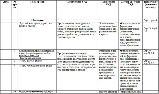 Календарно-тематическое планирование по русскому языку (7-ой класс)