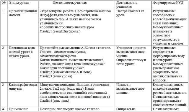 Что ты знаешь о глаголе? разработка урока
