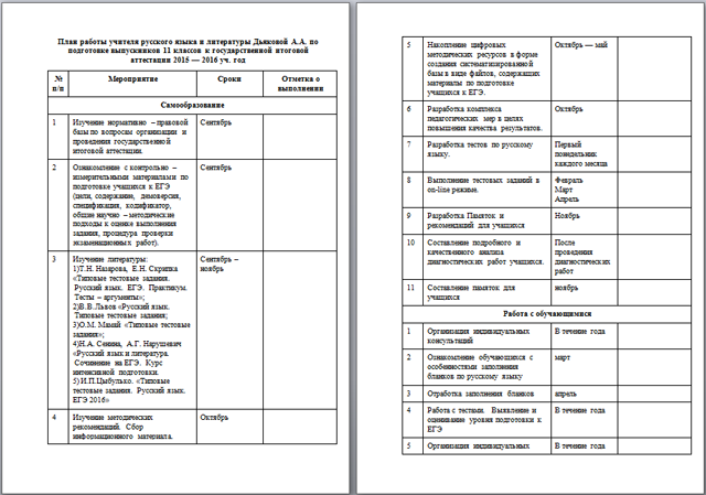 План работы по подготовке к ЕГЭ 2016 по русскому языку
