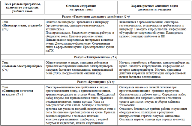 Рабочая программа по технологии (для 5-8-х классов)