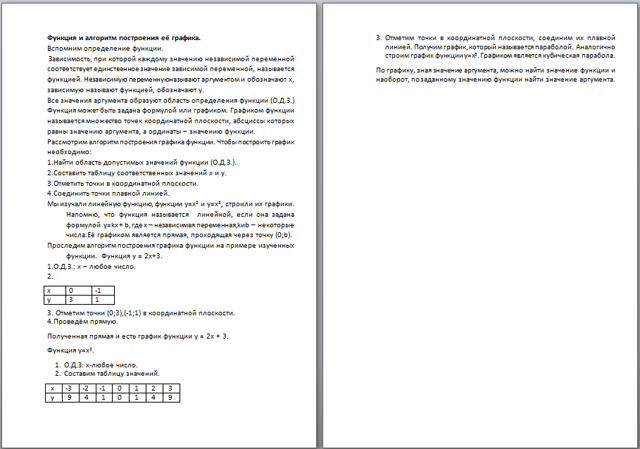 Функция и алгоритм построения её графика методическая разработка