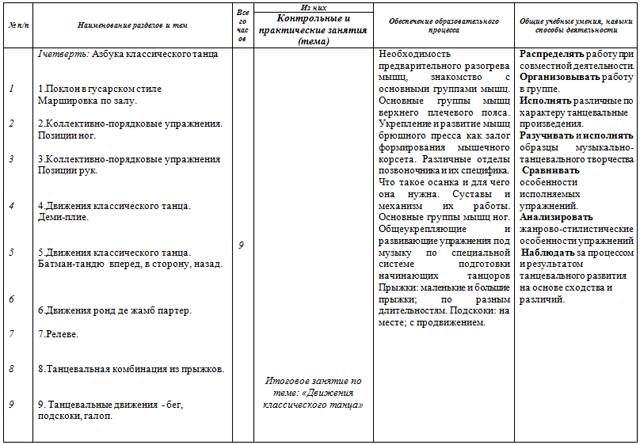 Рабочая программа по внеурочной деятельности Хореография