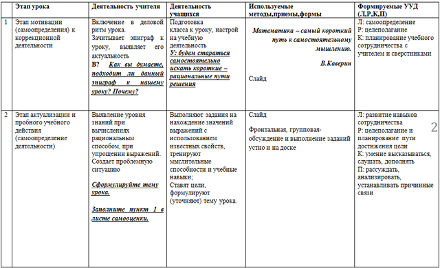 Технологическая карта решение уравнений 3 класс