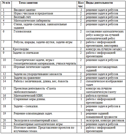 Весёлая математика программа кружка