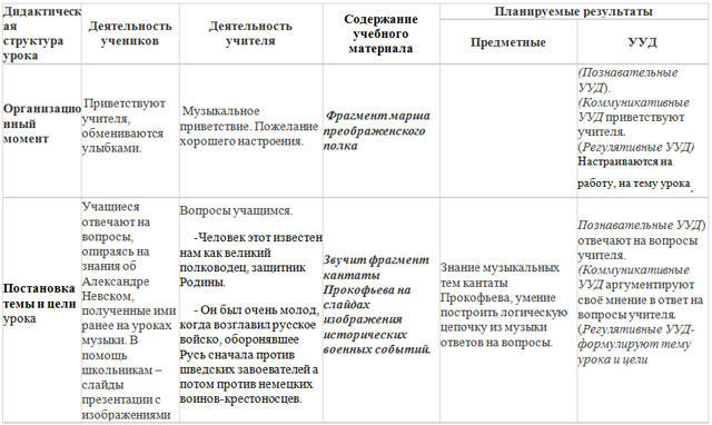 Звать через прошлое к настоящему технологическая карта урока