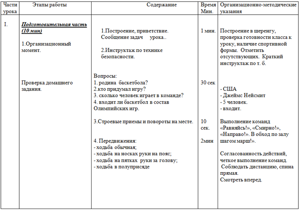 План конспект по баскетболу 10 класс. Подготовительная часть урока по баскетболу. Задачи подготовительной части урока. Задачи в подготовительной части урока ФК. Характеристика подготовительной части урока.