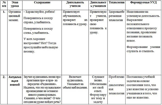 Правописание приставок пре- и при- (конспект)