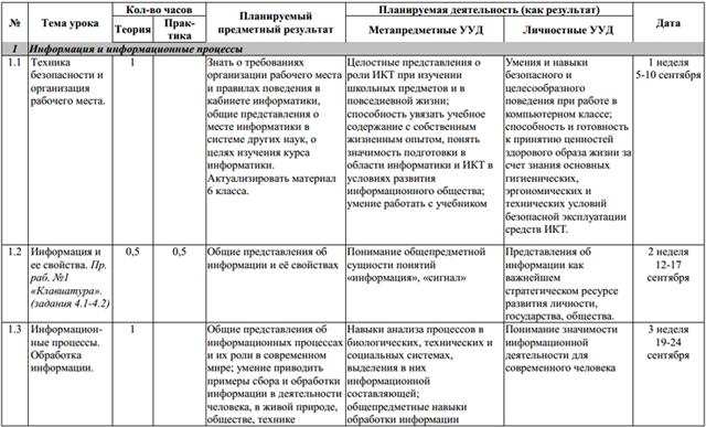 Рабочая программа по информатике и ИКТ (для 7 классов)