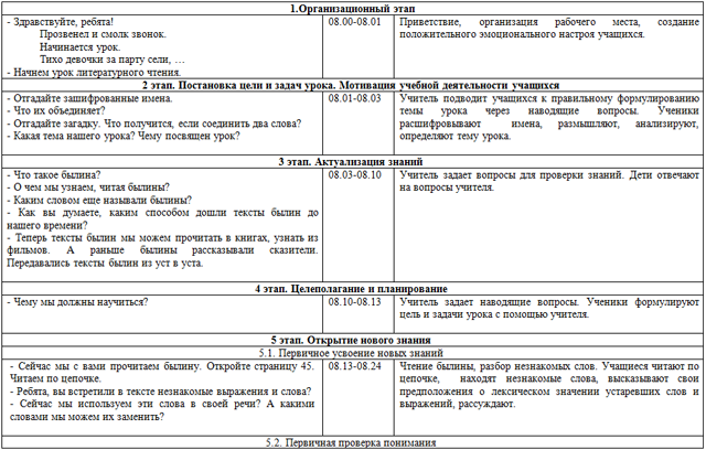 План по тексту илья муромец