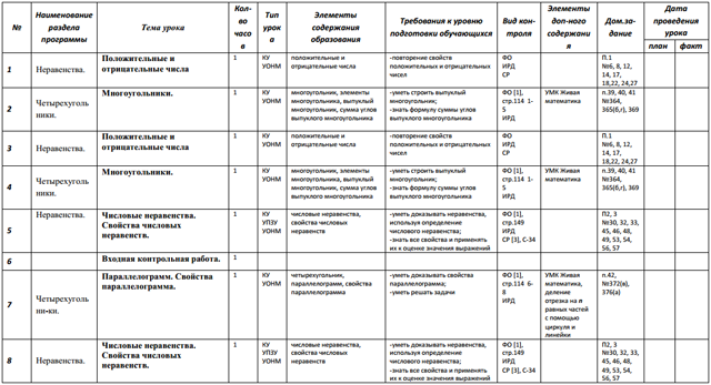 Рабочая программа по математике для 8 класса (Алимов, Атанасян)