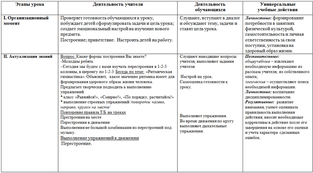 План конспект урока ритмики